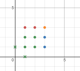 2020牛客暑期多校训练营（第三场）D-Points Construction Problem——构造