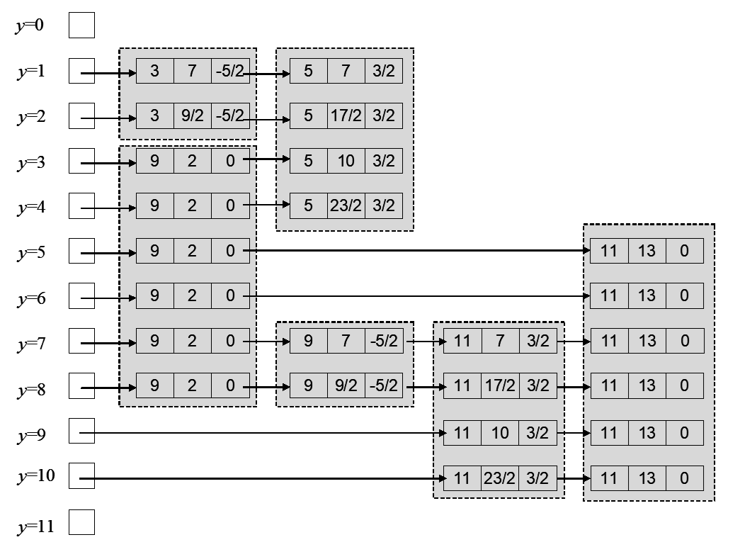 active-edge-list-algorithm-2