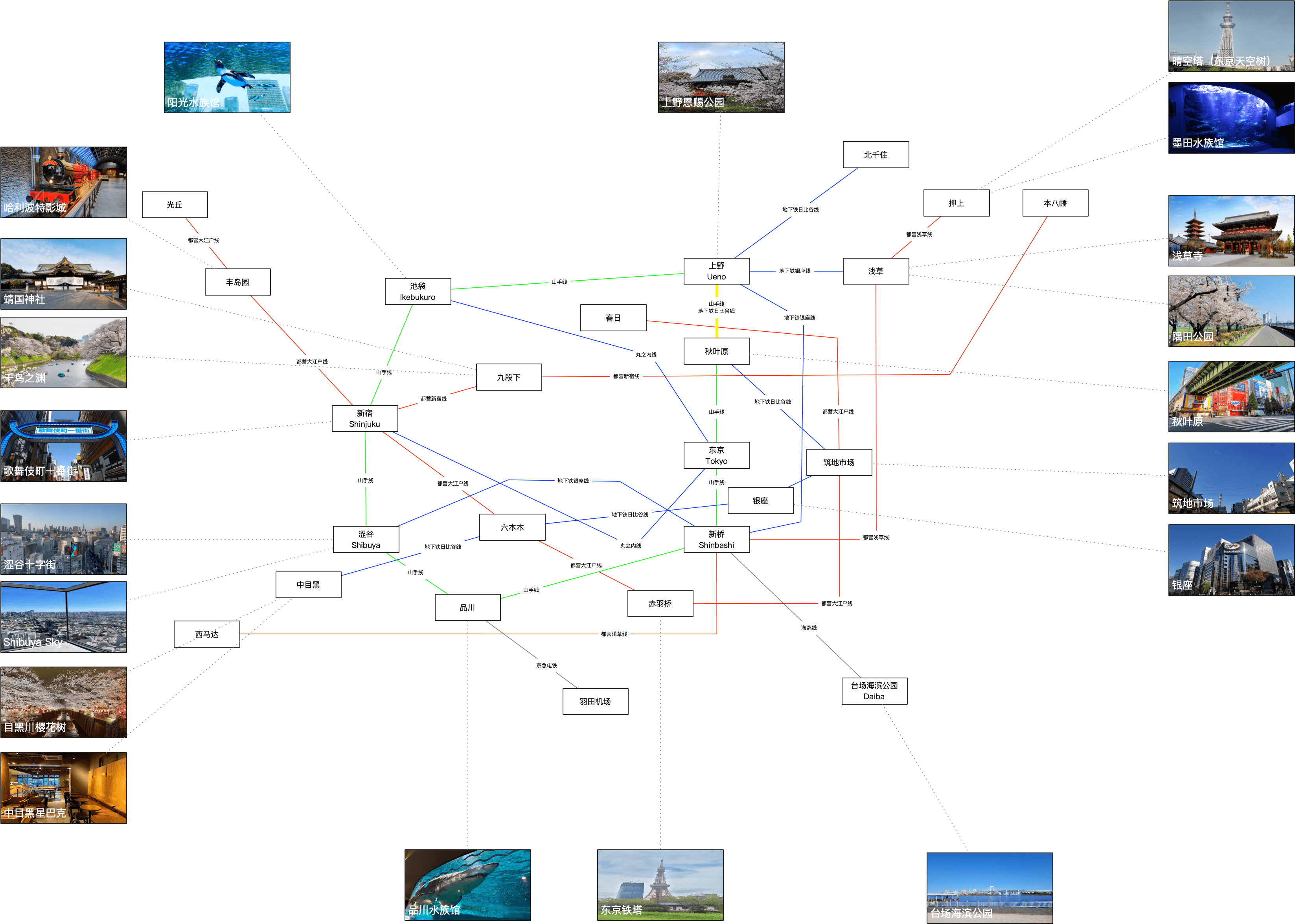 日本旅游杂记-东京篇